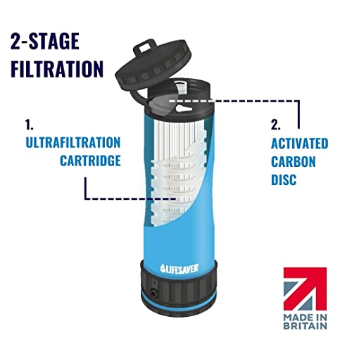 15oz Water Filter & Purifier Bottle for Travel & Hiking