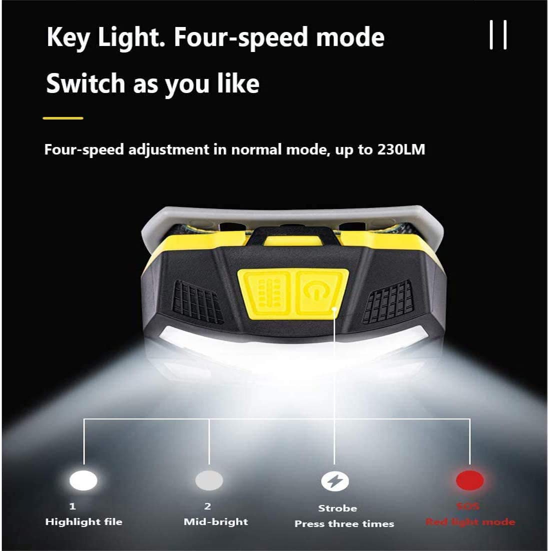 USB Rechargeable Sensor Headlamp – 4 Light Modes, 45° Adjustable