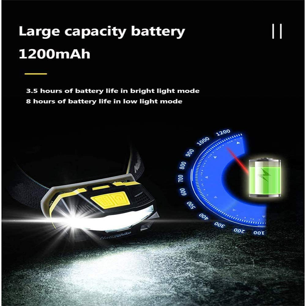 USB Rechargeable Sensor Headlamp – 4 Light Modes, 45° Adjustable