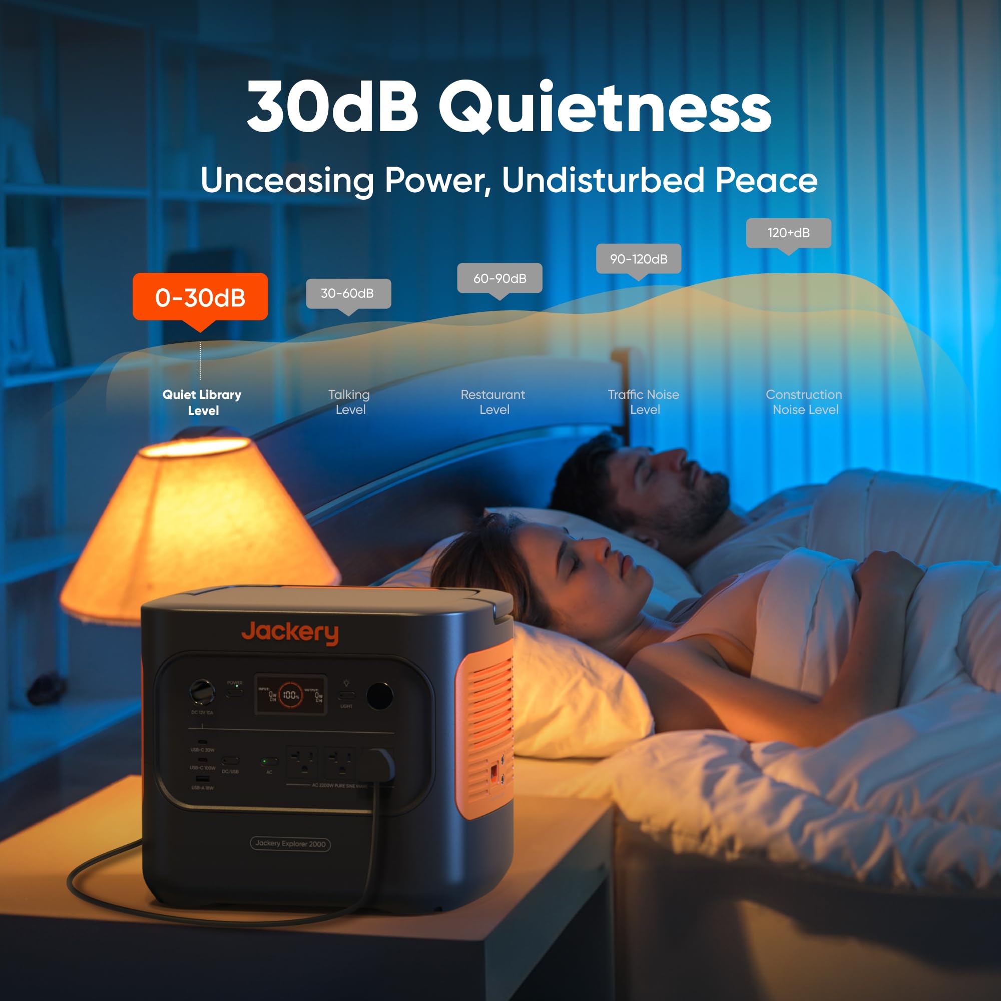Jackery Explorer 2000 v2 Portable Power Station, 2042Wh LiFePO4 Home Backup Battery, 2200W AC Output