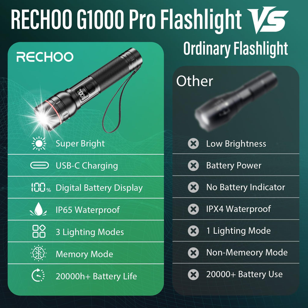 RECHOO G1000 Pro 5 Pack