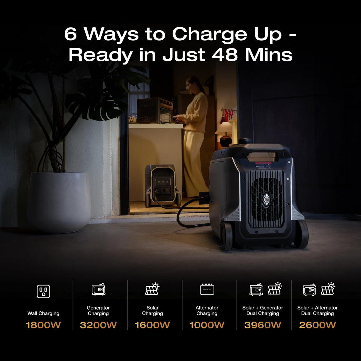 Portable Power Station for Home Backup & Camping