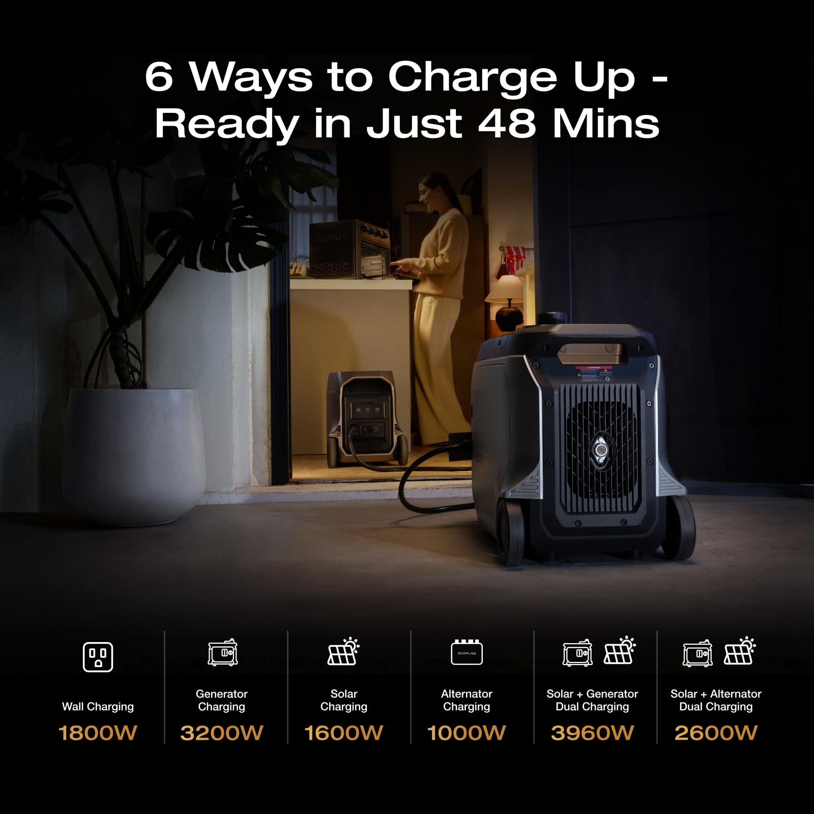 Portable Power Station for Home Backup & Camping