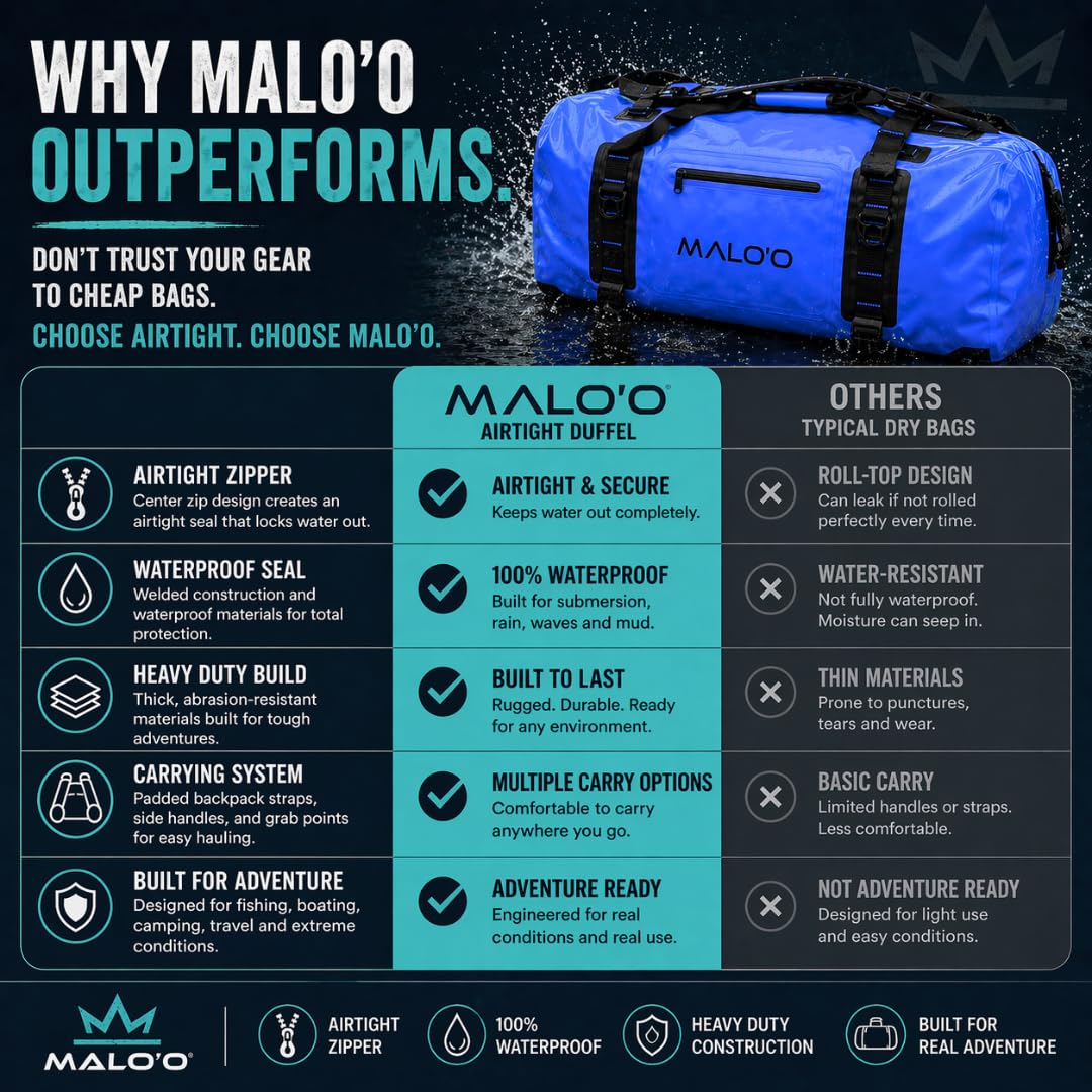 Waterproof Submersible Duffel Dry Bag with Watertight Zipper