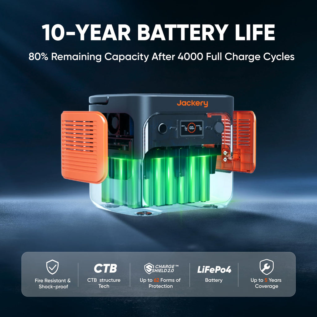 Jackery Explorer 2000 v2 Portable Power Station, 2042Wh LiFePO4 Home Backup Battery, 2200W AC Output