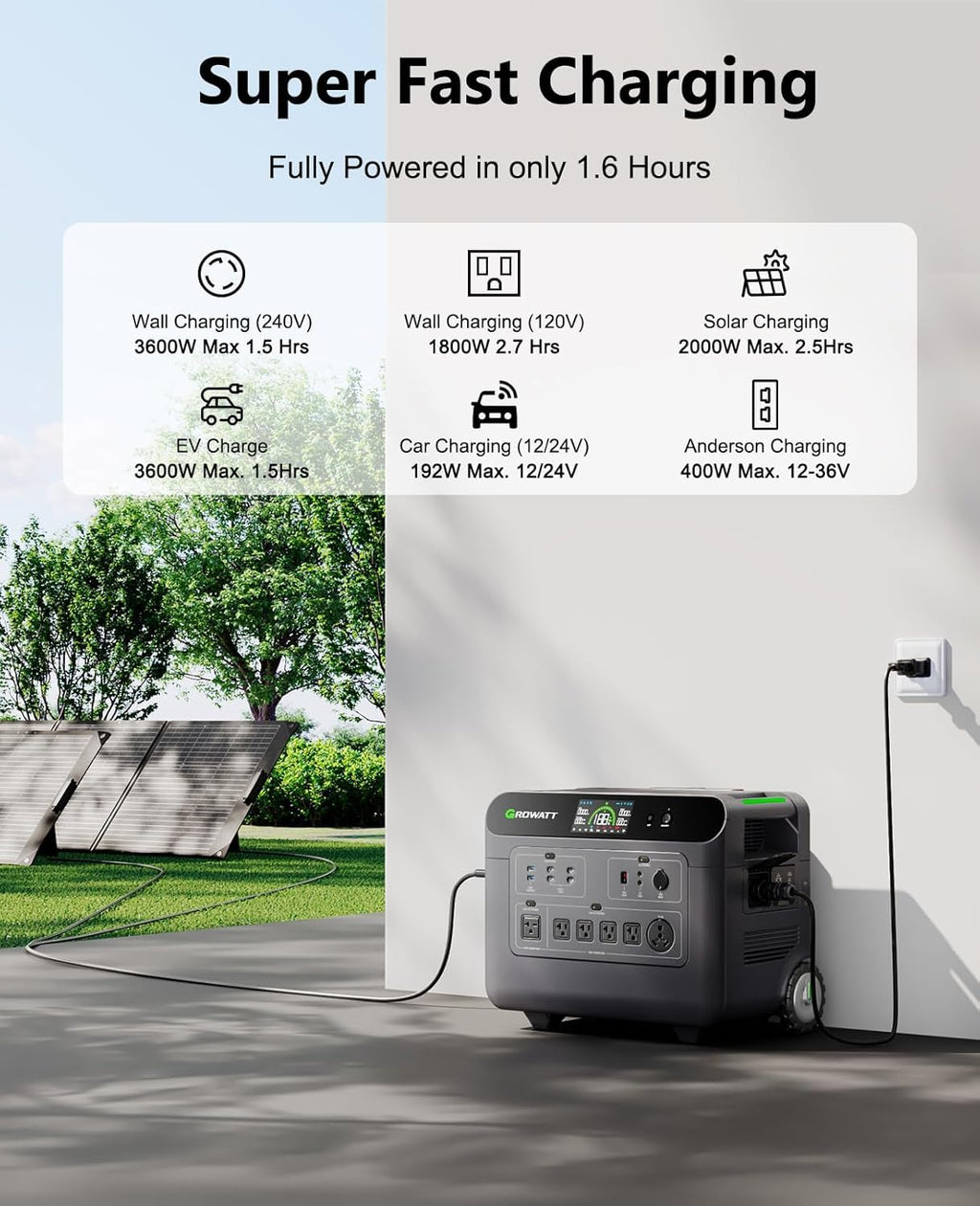 HELIOS3600 POWER STATION